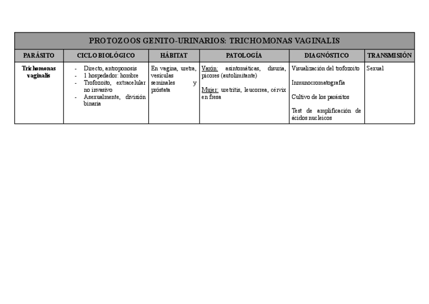 Miniatura del documento Tablas-parasitologia.pdf