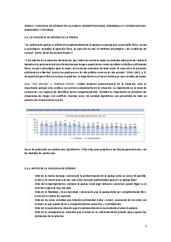 Miniatura del documento TEMA-5-VIOLENCIA-DE-GENERO-EN-LA-PAREJA-MANIFESTACIONES-DESARROLLO-Y-CONSECUENCIAS.AGRESORES-Y-VICTIMAS.pdf