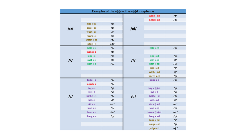 Miniatura del documento Examples-of-the-es-vs-the-ed-morpheme.pdf