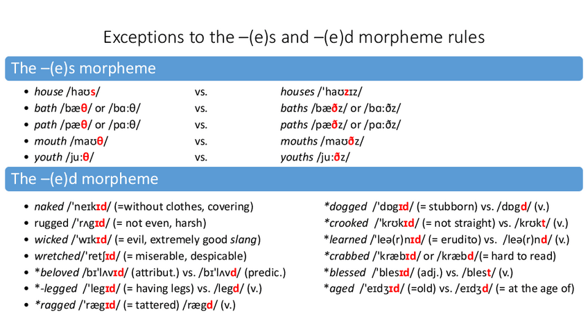 Miniatura del documento Exceptions-to-the-es-ed-morpheme-rules.pdf