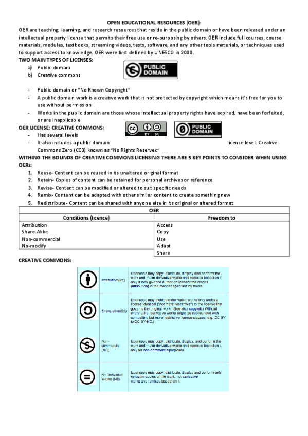 Miniatura del documento Open-Educational-Resources-OER.pdf