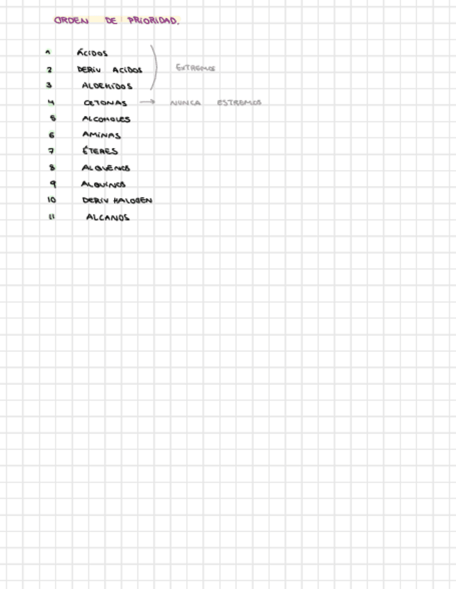 Miniatura del documento Nomenclatura-Organica.pdf