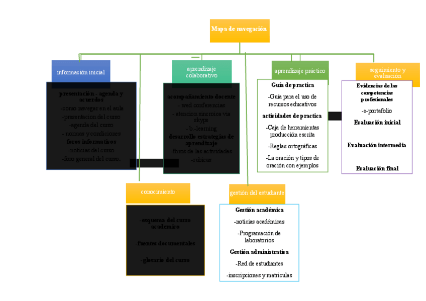 Miniatura del documento mapa-conceptual.pdf