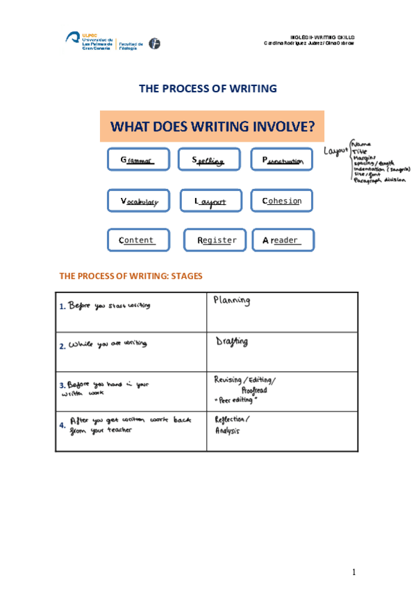 Miniatura del documento Worksheet-1The-process-of-writing.pdf