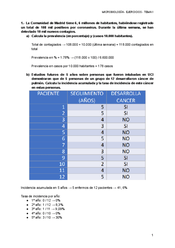 Miniatura del documento MICROBIOLOGIA-EJERCICIOS-TEMA-1-Resuelto.pdf