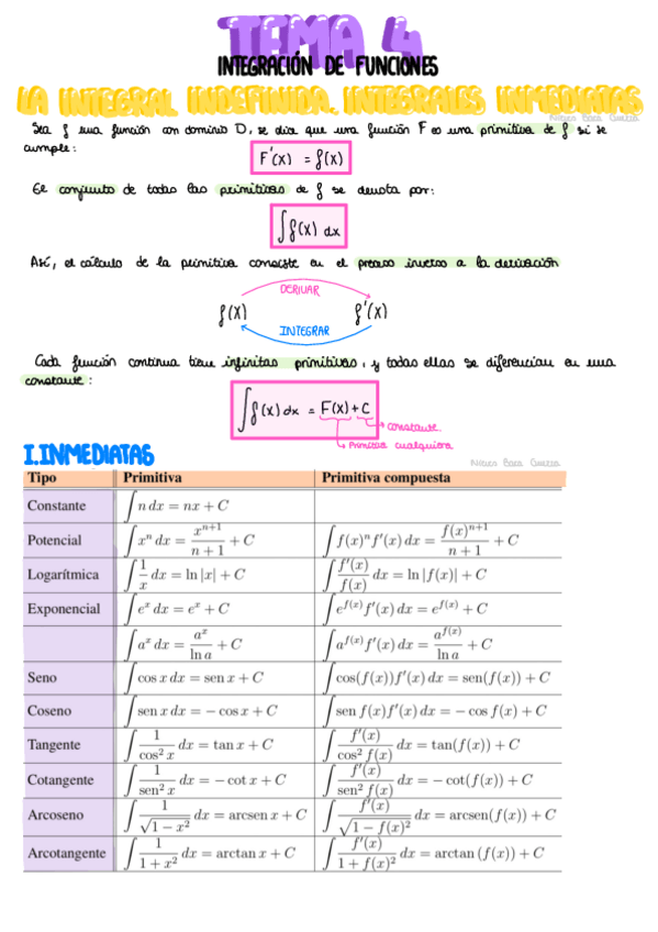 Miniatura del documento Tema-4-Integracion-De-Funciones.pdf