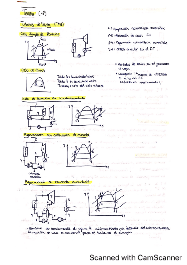 Miniatura del documento Teoria-1P-Maq-y-Centr.pdf