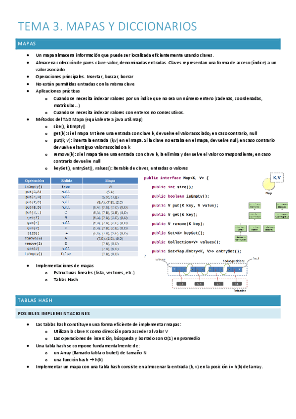 Miniatura del documento Tema-3.-MAPAS-Y-DICCIONARIOS.pdf