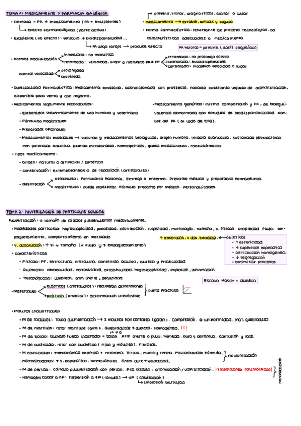Miniatura del documento Esquemas-Primer-Parcial.pdf