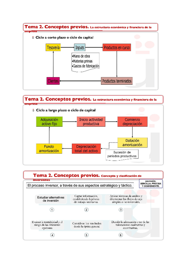 Miniatura del documento Esquemas-Tema-2.docx