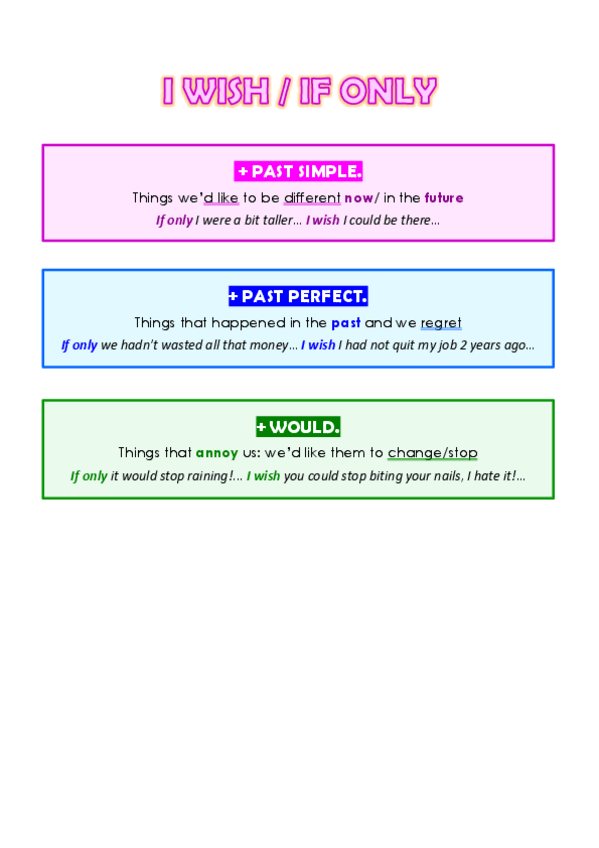 Miniatura del documento GRAMMAR-I-WISH-IF-ONLY.pdf