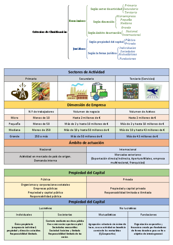 Miniatura del documento Empresa-P1.pdf