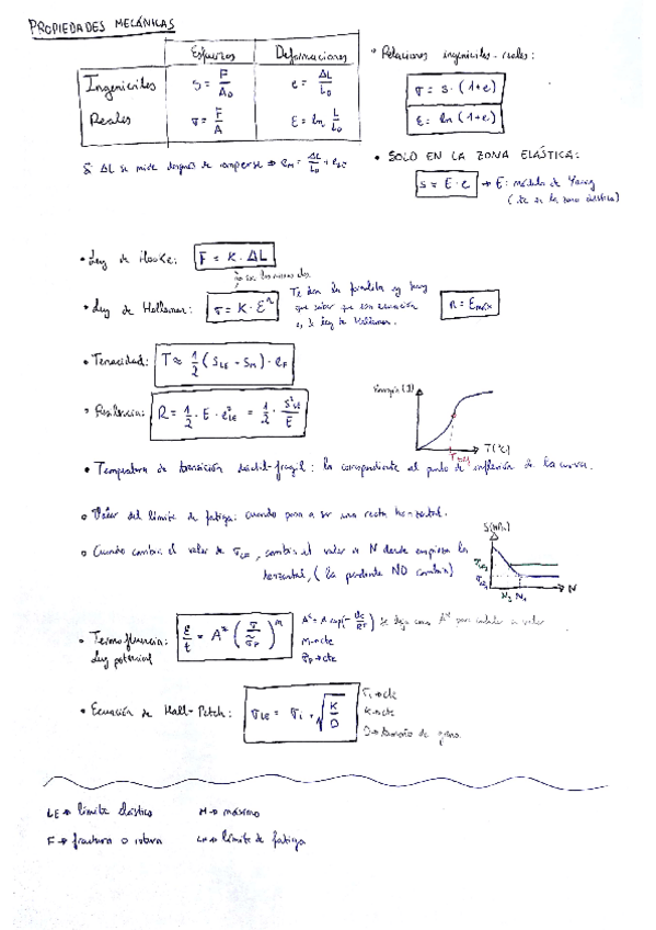 Miniatura del documento Propiedades mecánicas.pdf