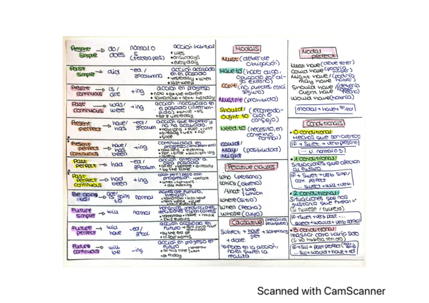 Miniatura del documento inicio-de-ingles.pdf