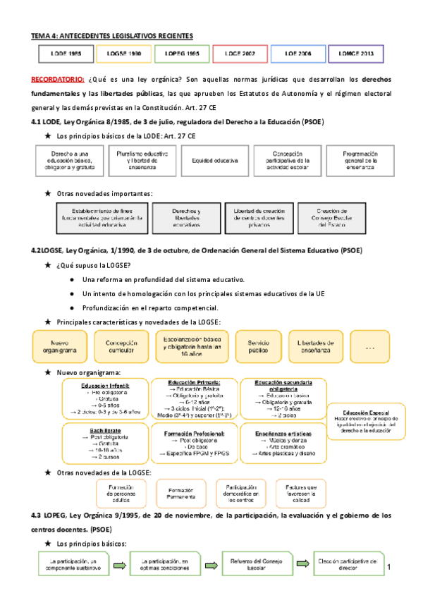Miniatura del documento Resumen Legislación Tema 4.pdf