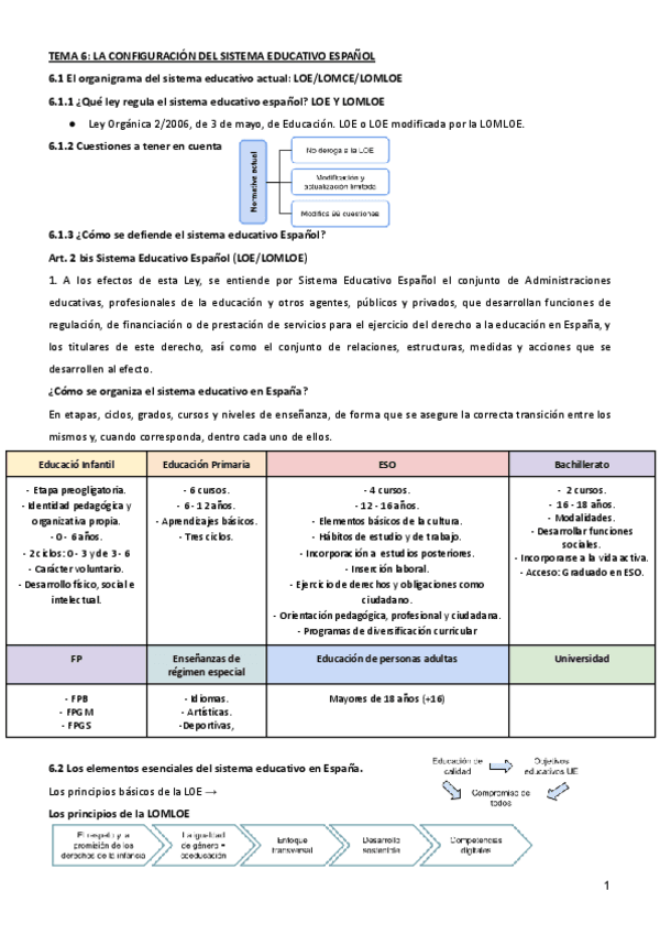 Miniatura del documento Resumen Legislación Tema 6.pdf