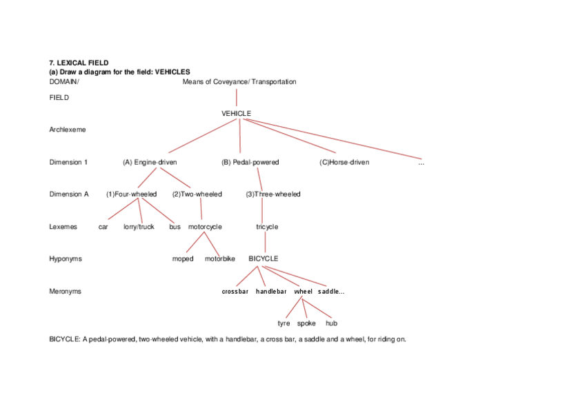 Miniatura del documento 7 PARTE PRÁCTICA SEMÁNTICA.pdf