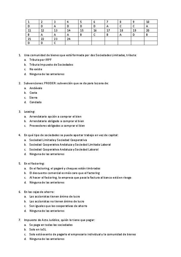 Miniatura del documento tests creación empresas..pdf
