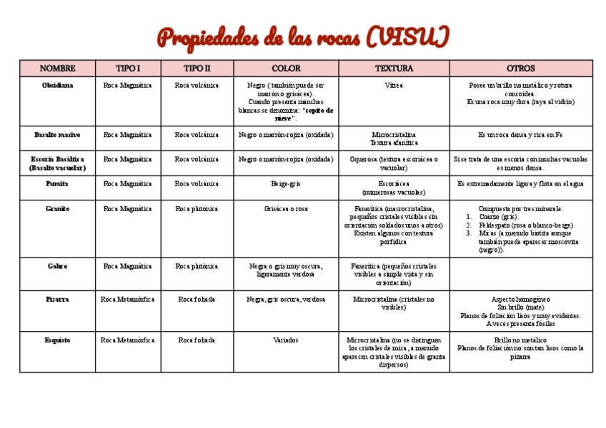 Miniatura del documento TABLA-ROCAS.pdf