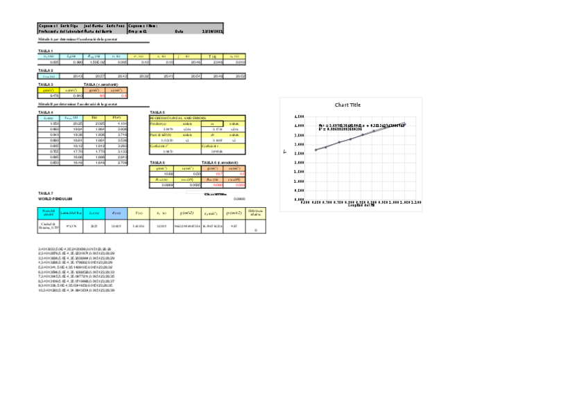 Miniatura del documento FISICA1Practica-5.xls