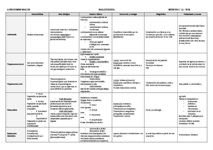Miniatura del documento Tabla-PARASITOLOGIeA-Asier-Bombien.pdf