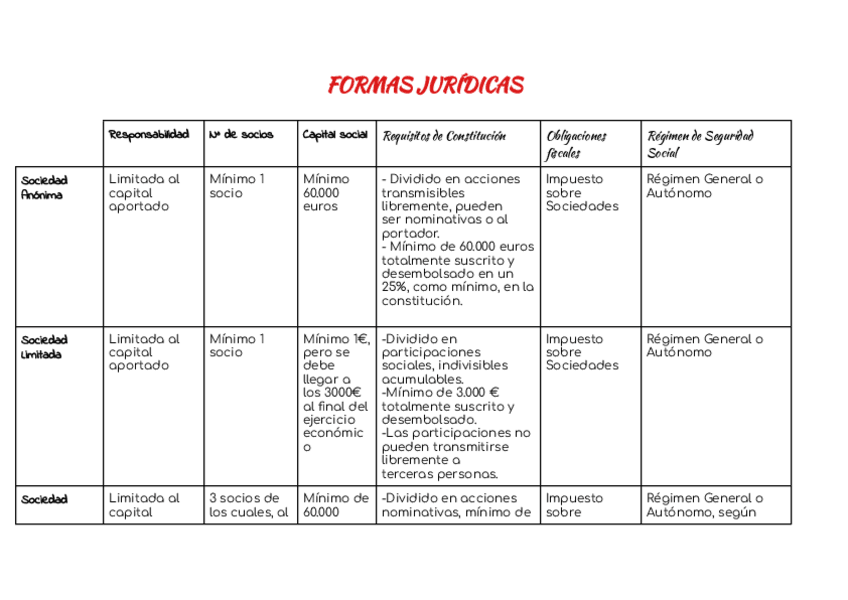 Miniatura del documento TABLA-FORMAS-JURIDICAS-completo.pdf