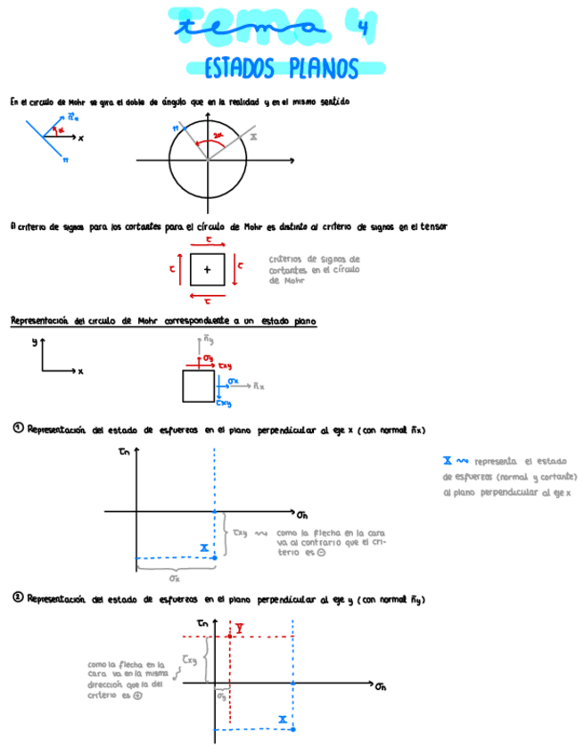 Miniatura del documento Tema-4-Estados-Planos.pdf