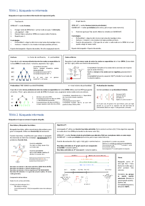 Miniatura del documento CHEATSHEET-1ER-PARCIAL.pdf