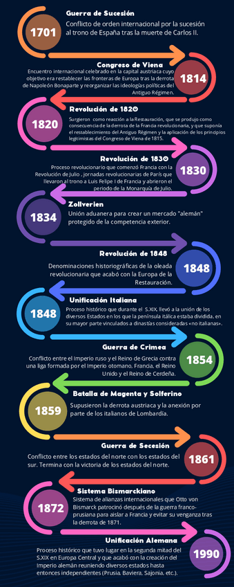 Miniatura del documento Linea-cronologica-Revoluciones.pdf
