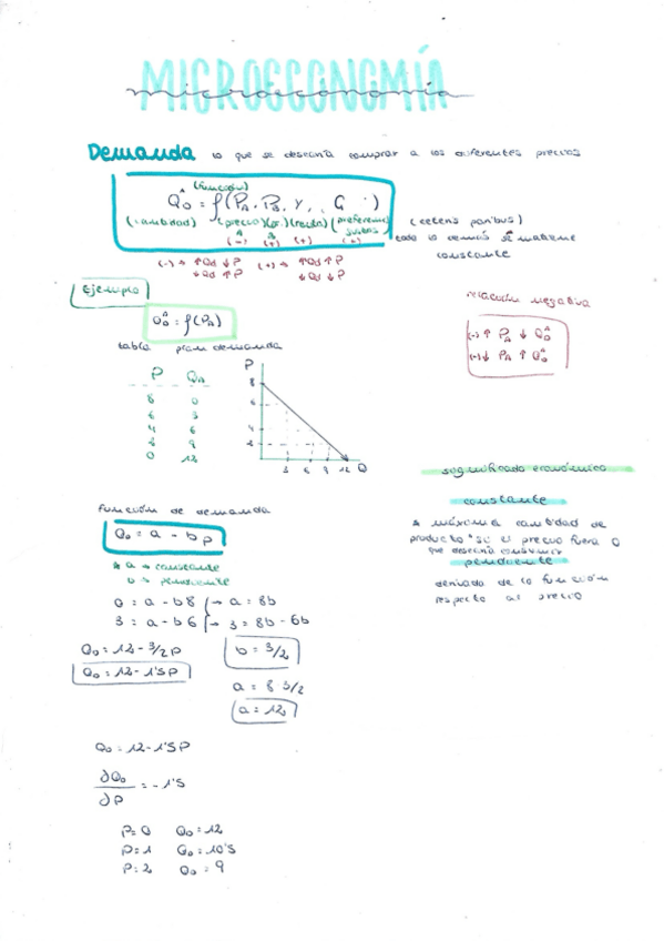 Miniatura del documento Microeconomia-completo.pdf