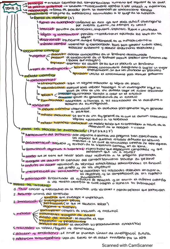 Miniatura del documento metodos-primer-parcial-esquemas.pdf