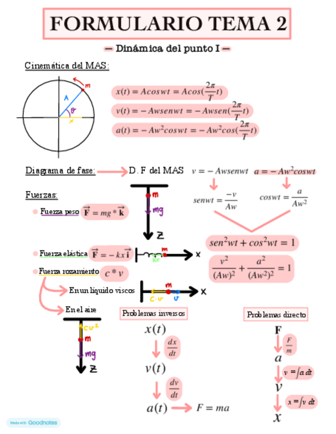 Miniatura del documento Formulario T2.pdf
