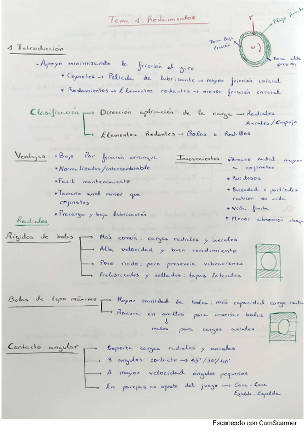 Miniatura del documento RESUMEN-TEMA-1-RODAMIENTOS.pdf