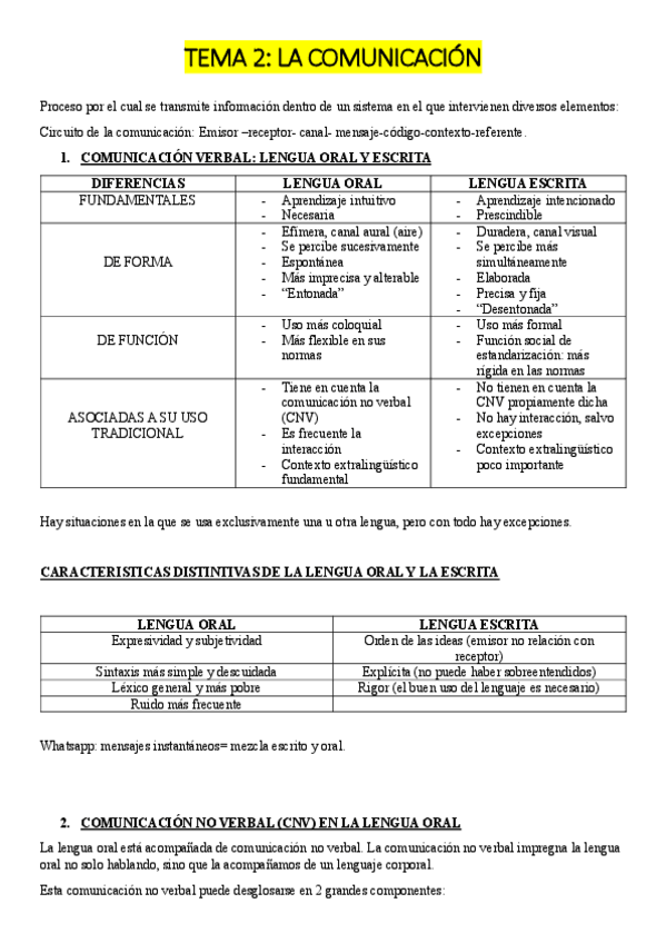 Miniatura del documento TEMA-2.-LA-COMUNICACION.pdf