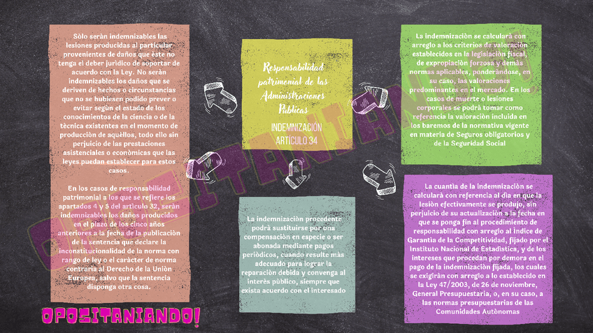 Miniatura del documento Responsabilidad-patrimonial-de-las-Administraciones-Publicas.pdf