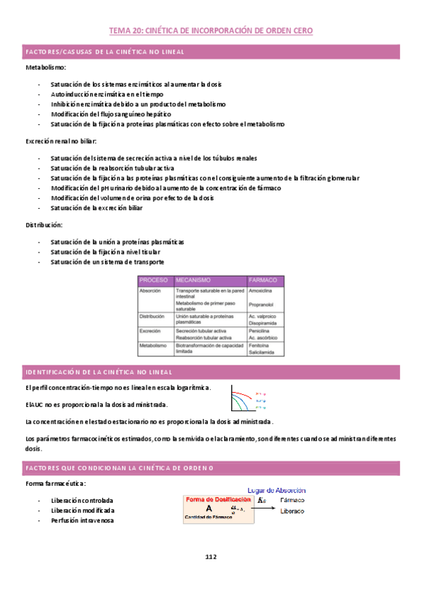 Miniatura del documento Tema-20-biofarmacia.pdf