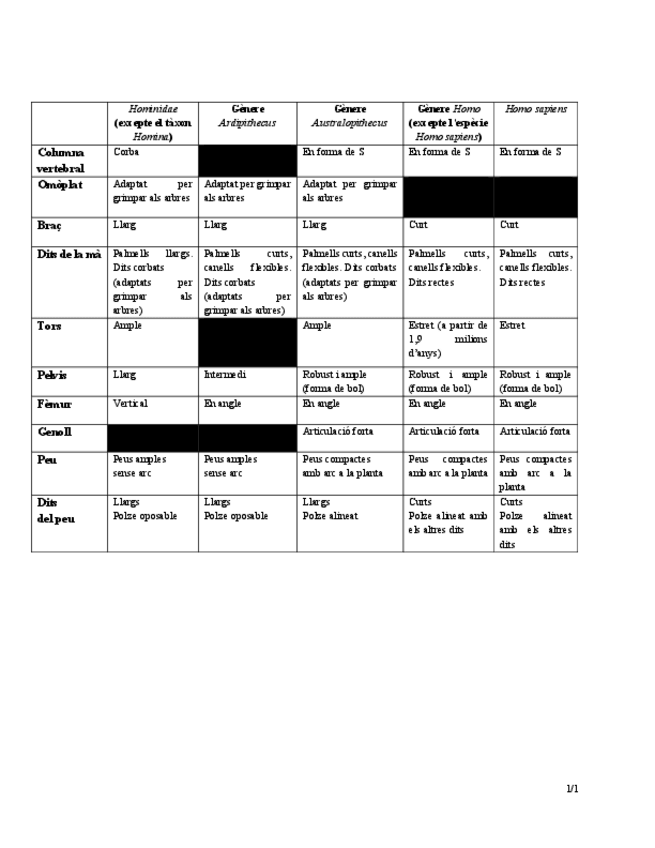 Miniatura del documento Etologia-Practica-3.pdf