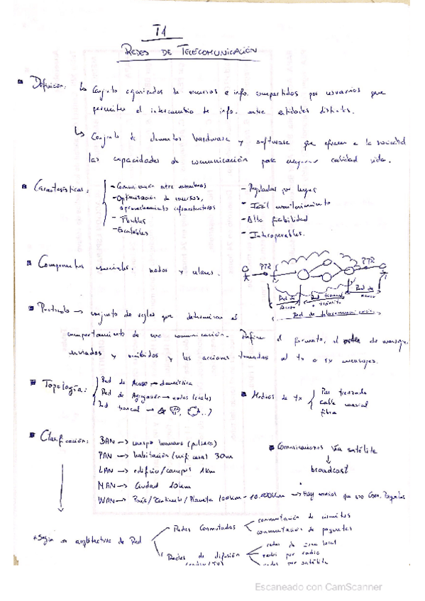 Miniatura del documento Apuntes-T1-RRSS.pdf