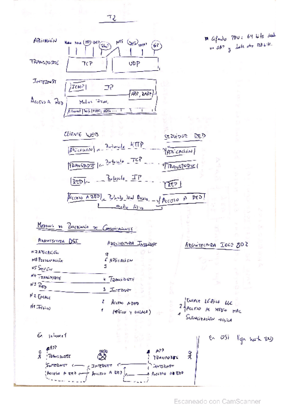 Miniatura del documento Apuntes-T2-RRSS.pdf