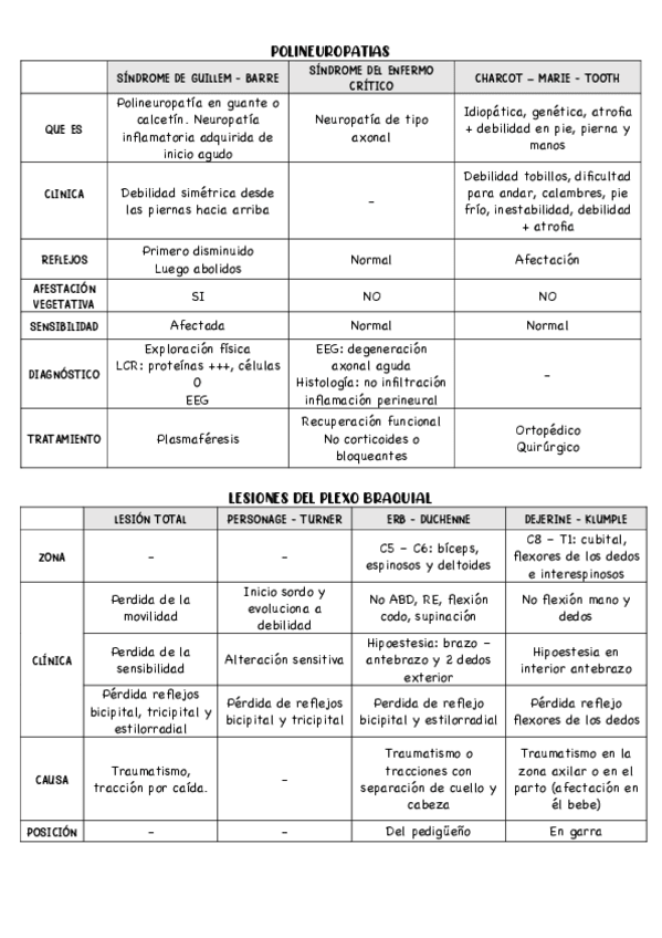 Miniatura del documento CUADRO-POLINEUROPATIAS-Y-PLEXO-BRAQUIAL.pdf