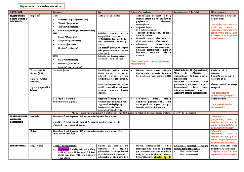Miniatura del documento TABLA-farmacos.pdf