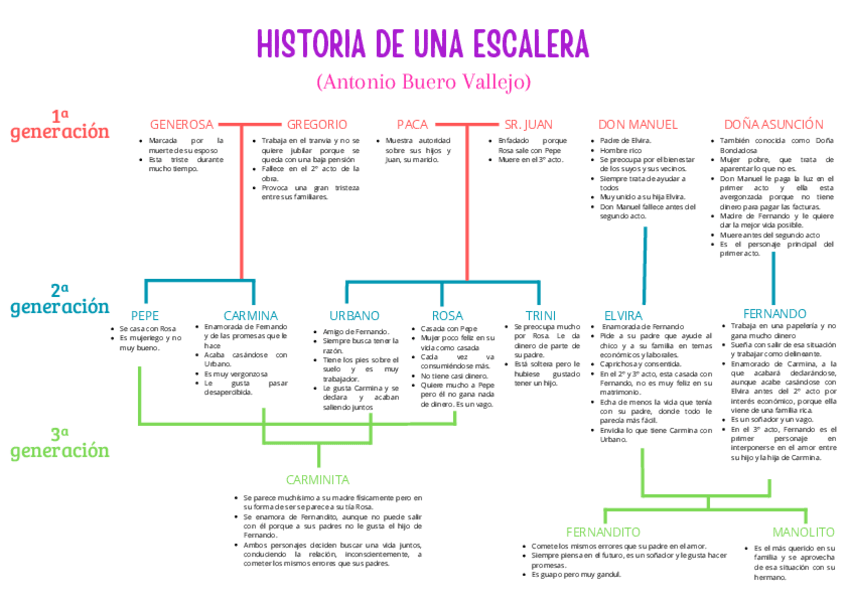 Miniatura del documento HISTORIA-DE-UNA-ESCALERA.pdf