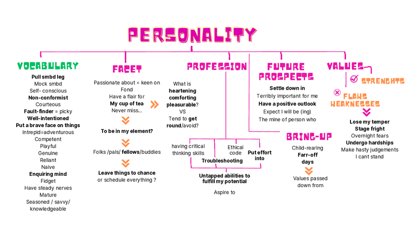 Miniatura del documento PERSONALITY-ESQUEMA-SPEAKING.pdf