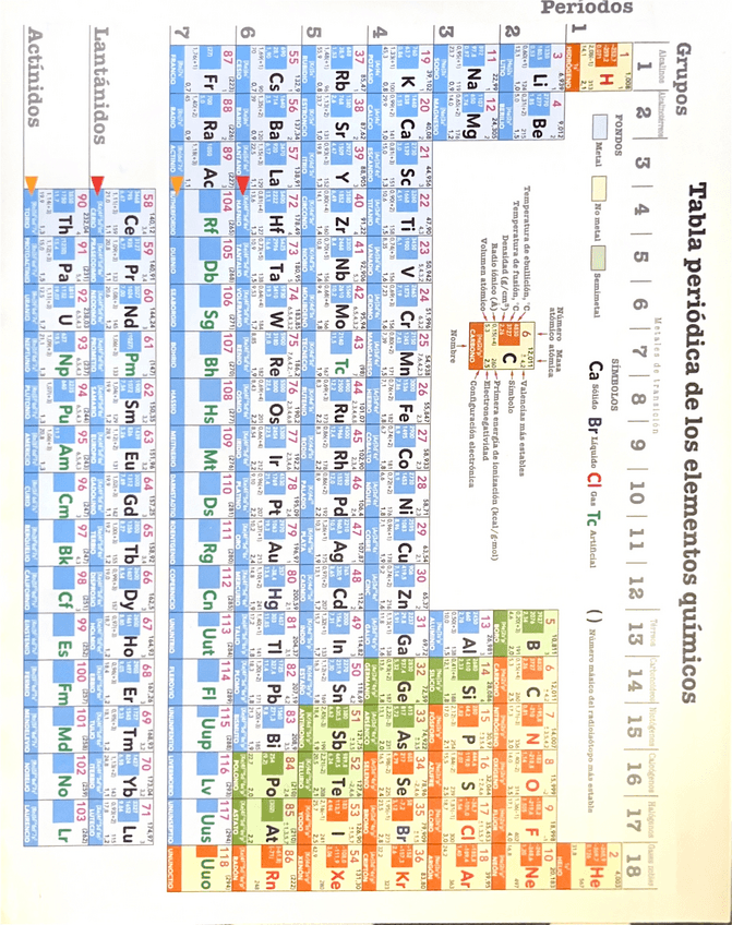 Miniatura del documento TABLA-PERIODICA-Y-MAGNITUDES-TERMODINAMICAS.pdf