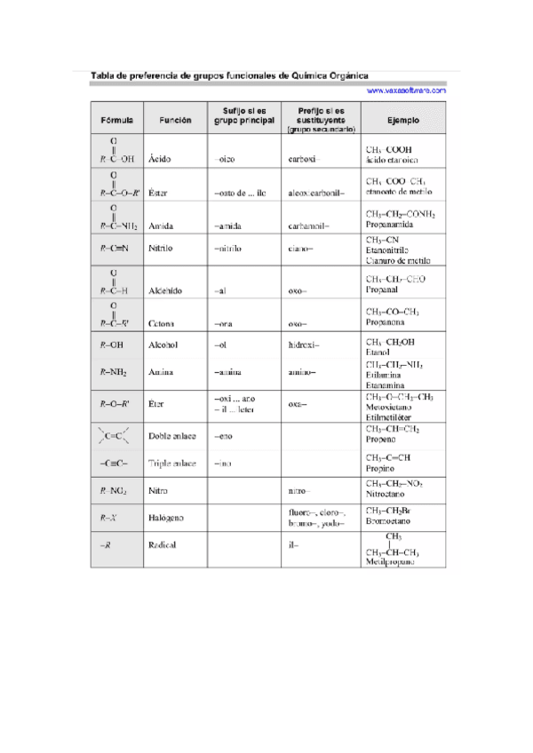 Miniatura del documento TEMA 3: COMO ESCRIBIR FORMULACION ORGÁNICA.pdf
