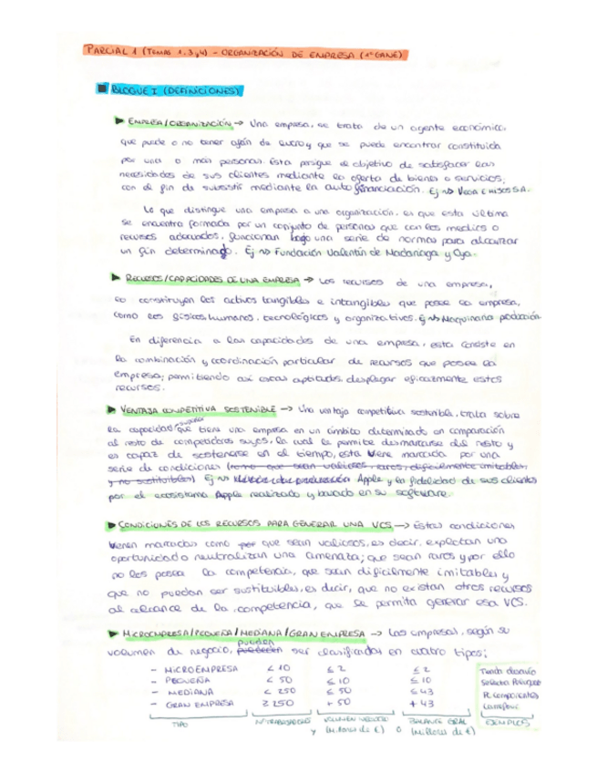 Miniatura del documento Parcial 1 - Org Empresa - 1ºGANE.pdf