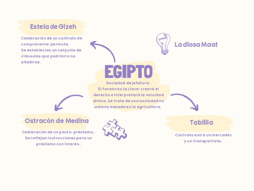 Miniatura del documento EGIPTO.pdf