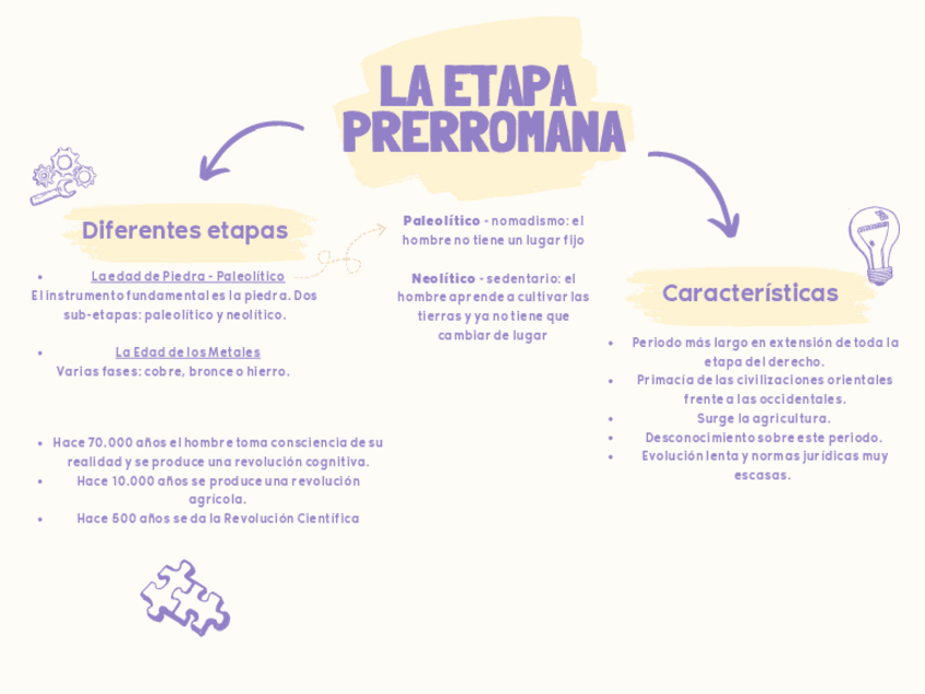 Miniatura del documento ETAPA-PRERROMANA.pdf