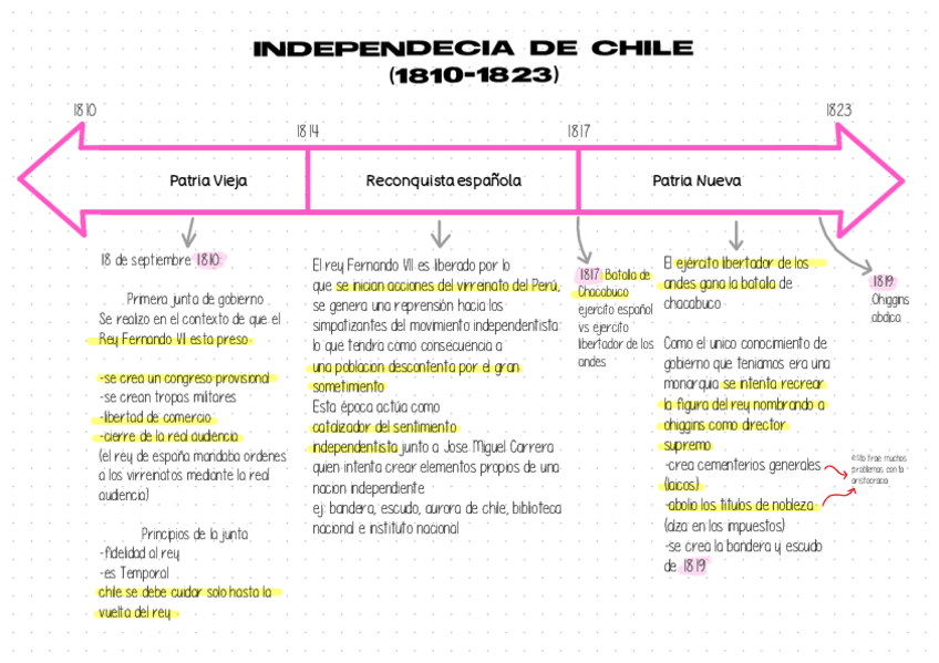 Miniatura del documento LINEAS DE TIEMPO: Historia de Chile.pdf