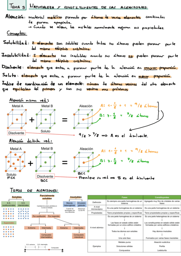 Miniatura del documento Tema-3-Naturaleza-y-constituyentes-de-las-aleaciones.pdf